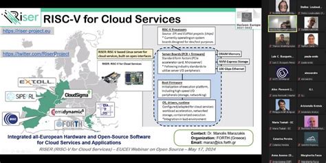 riser project  linkedin opensource software