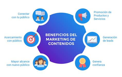 ¿qué Es El Marketing De Contenidos Y Cuáles Son Sus Beneficios