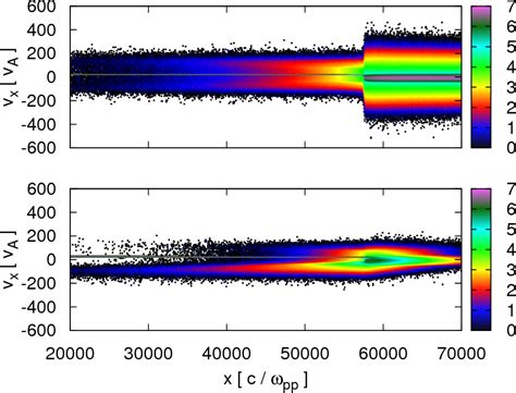 Figure 1 From Magnetic Field Amplification By High Alfven Mach Number