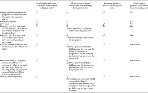 Identifying The Contribution Of Prenatal Risk Factors To Offspring