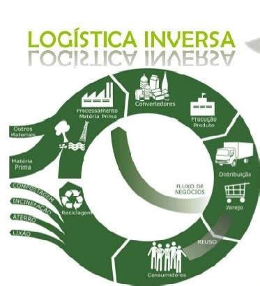 Actualizar corona Salto logistica inversa de coca cola Anestésico