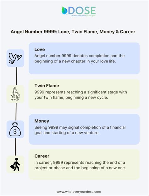 9999 Angel Number: Meaning, Numerology, Significance, Twin Flame, Love, Money and Career - DOSE