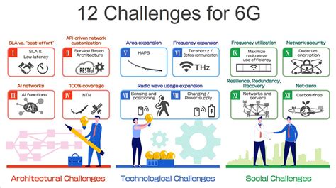 Softbank S Challenges For Beyond G G