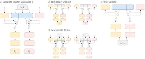 Heterogeneous Multi Task Learning With Expert Diversity Borealis AI