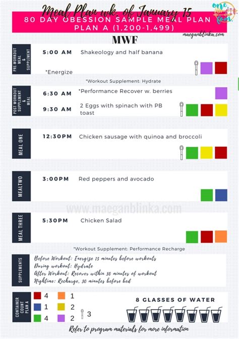 What Is Timed Nutrition Maegan Blinka