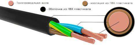 Провод ПВС - технические характеристики, область применения. ГОСТ