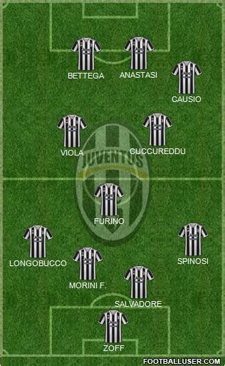 Juventus (Italy) Football Formation