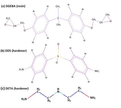 Molecular Structures Of Dgeba Detda And Dds Molecules Download Scientific Diagram