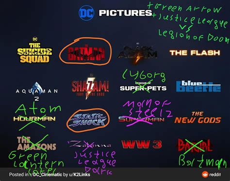 Changed A Bit The The Dc Film Slate To Be More Snyderverse