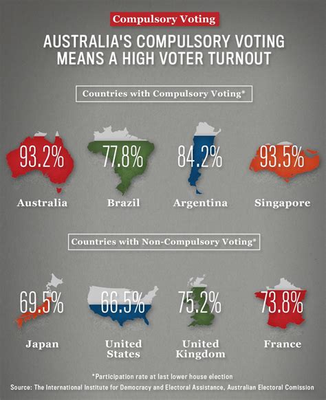 The massive scale of Australia's election - BBC News