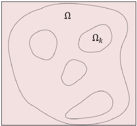 Geographic Domain Ω And Sub Domains Ω K See Online Version For