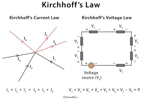 Kirchhoff S Law Chart