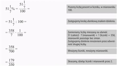 Zamiana procentów na ułamki na poziomie ucznia klasy 6 Matematyka