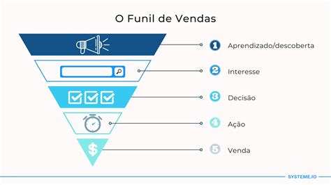 O Que Um Funil De Vendas Guia Completo Exemplos