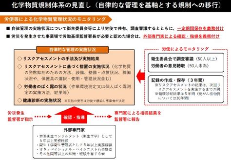 ｢真実の口」1717 職場における化学物質等の管理のあり方に関する検討会 抗酸化溶液と抗酸化工法のask株式会社