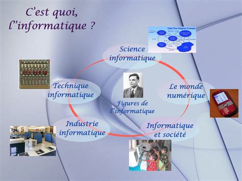 Mus E Virtuel De Linformatique Domaines Et Applications De L