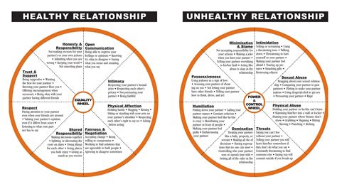 What Makes A Relationship Healthy — Living Better Lives Counseling Llc Living Better Lives