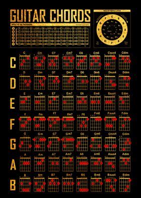 Guitar Chord Learner Poster By Thomasdhaley Displate