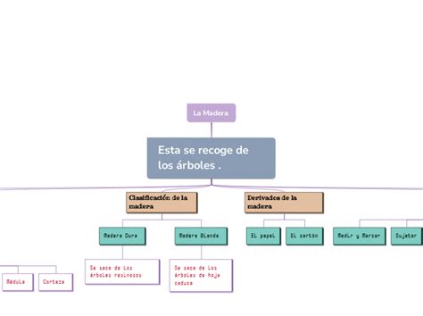 La Madera Adimen Mapa