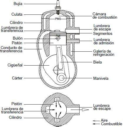 Se infla hardware Mil millones las partes de un motor Articulación