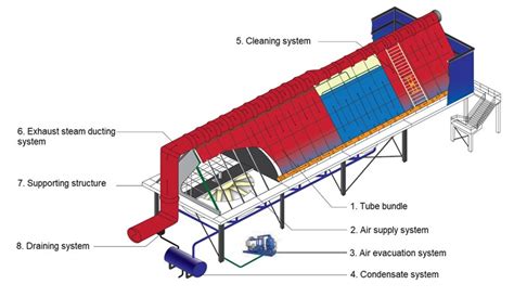 Air Cooled Condenser ACC For Thermal Power Plant