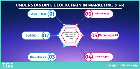 Blockchain Digital Marketing Key Advantages For Businesses