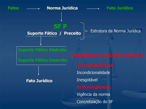 Revis O Teoria Geral Do Direito Ppt Carregar