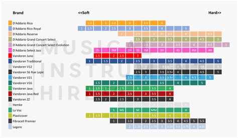 Reed Comparison Chart - Clarinet Reed Strength Chart, HD Png Download ...