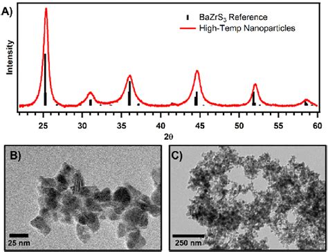 Structural Characterization And Imaging Of Ht Bazrs 3 Nanomaterials