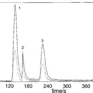 Chromatograms Of Organic Se Compounds Measured At Mass 82 With R 300