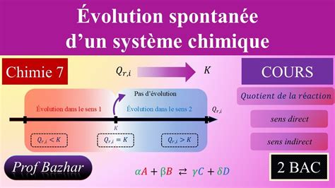 cours Évolution spontanée dun système chimique 2bac biof YouTube