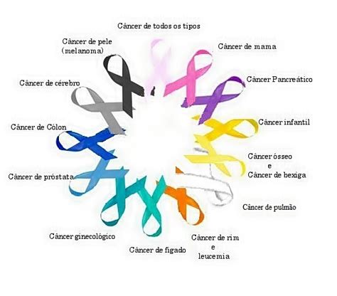 Instituto M Os Estendidas As Cores Das Fitas De Conscientiza O Do C Ncer