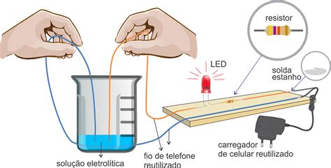 Teste De Condutividade El Trica