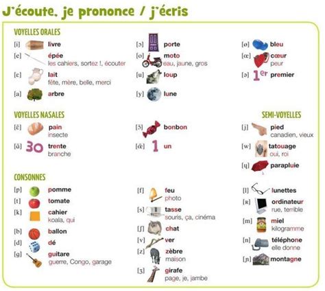 Pin en FLE les sons phonétique et orthographe