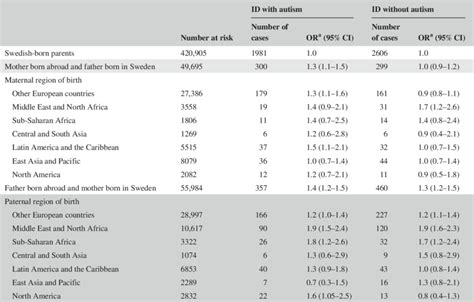 Abbreviations Or Odds Ratio Ci Confidence Interval Id Download Scientific Diagram