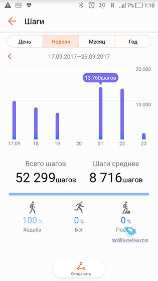 Mobile-review.com Обзор фитнес-браслета Huawei Band 2 Pro