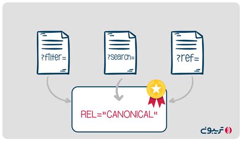 تگ کنونیکال چیست و چقدر برای سئوی سایت اهمیت دارد تریبون