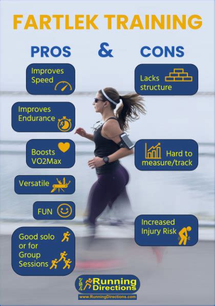 Coach Ds Complete Guide To Fartlek Runs