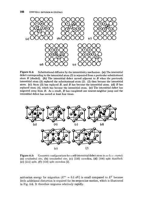 Interstitial defects - Big Chemical Encyclopedia