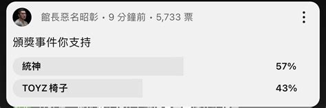 問卦 頒獎事件民調toyz獲得40支持度 看板gossiping Ptt網頁版