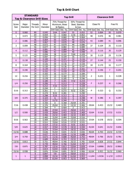 metric drill bit size chart pdf - Cody Huynh