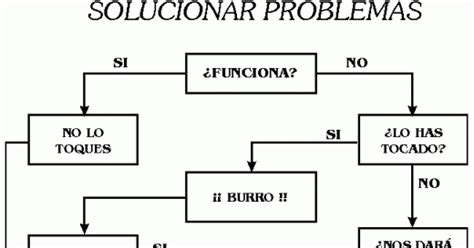 DIAGRAM Diagrama De Flujo Problema Solucion MYDIAGRAM ONLINE