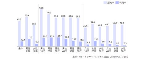 【chatgpt】日本のチャットgpt利用動向。世界3位のアクセス数。その背景にある真実とは？ ｜ ロボット専門店のスタッフブログ ロボット