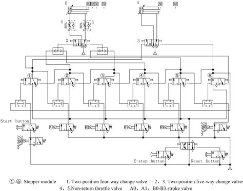 Research On A Design Method Of Pneumatic Logic Control System Wenting