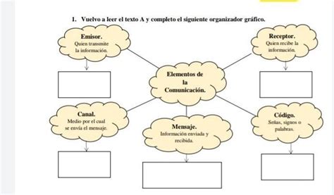 Vuelvo A Leer El Texto A Y Completo El Siguiente Organizador Gr Fico