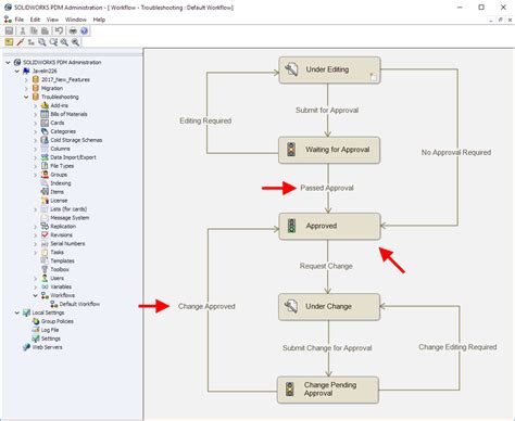 How To Increment A SOLIDWORKS PDM Revision Automatically In A Workflow