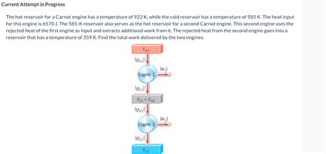 Solved The Hot Reservoir For A Carnot Engine Has A Chegg