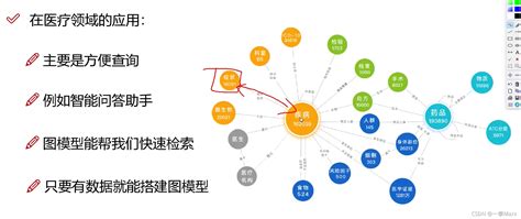 【知识图谱】基本概念and数据and综合应用and具体使用如何使用知识图谱 Csdn博客