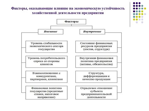 Пути повышения экономической устойчивости предприятия ПАО «Ростелеком ...