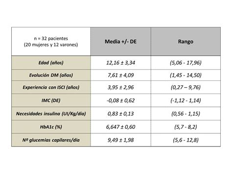 Tabla 1 Características basales de la muestra de pacientes